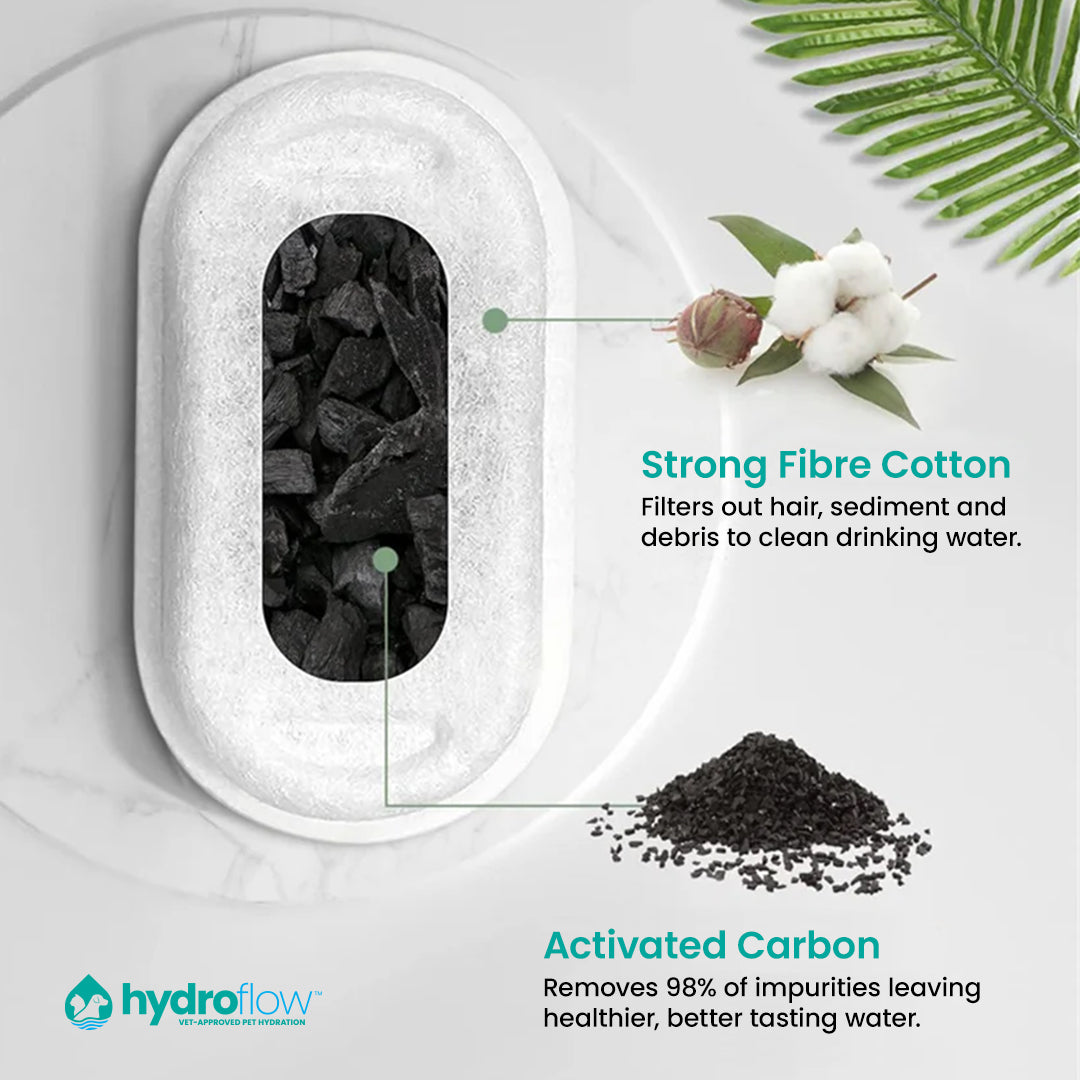 HydroFlow™ Premium 3.2L Dual Filtration + USB + LED Water Fountain